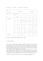 국가관 레포트-6
