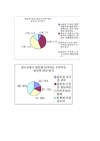 국가관 레포트-17