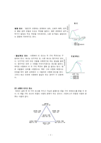 교제기간별로 커플들의 사랑의 유형 -스턴버그의 이론-2