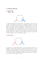 교제기간별로 커플들의 사랑의 유형 -스턴버그의 이론-3