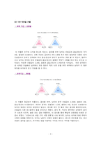 교제기간별로 커플들의 사랑의 유형 -스턴버그의 이론-4