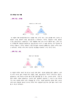교제기간별로 커플들의 사랑의 유형 -스턴버그의 이론-5