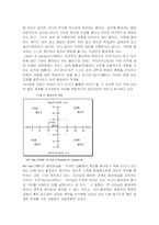 리더십 이론 레포트-17