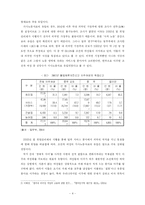 [사회문제론] 조선족 여성의 이주와 한국사회-4