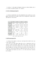[정보체계론] 정보기술과 행정개혁-7