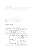 [가족복지론] 장애가족-13