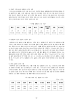 근로시간제도 레포트-5