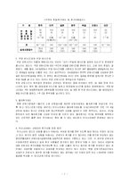 근로시간제도 레포트-7