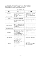 근로시간제도 레포트-11