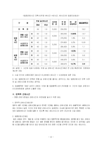 근로시간제도 레포트-12