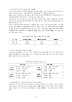 근로시간제도 레포트-13