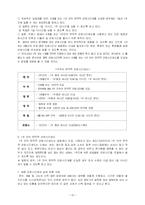 근로시간제도 레포트-14