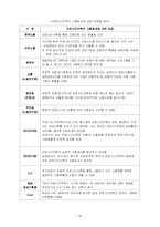 근로시간제도 레포트-16