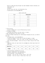 근로시간제도 레포트-20