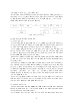 드라마를 통해 본 연애와 결혼, 그리고 가족-2
