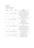 [공기업경영론] 국민연금관리공단-5