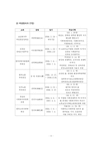 [공기업경영론] 국민연금관리공단-6