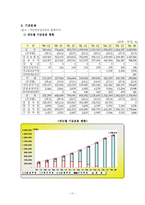 [공기업경영론] 국민연금관리공단-11