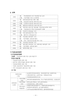 [공기업경영론] 국민연금관리공단-14