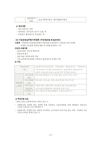[공기업경영론] 국민연금관리공단-15