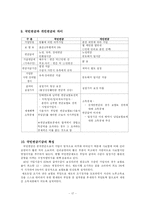 [공기업경영론] 국민연금관리공단-17