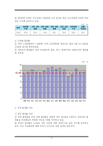 [재무행정론] 담배값 인상을 위한 정책 보고서-6