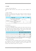 [재무행정론] 담배값 인상을 위한 정책 보고서-11