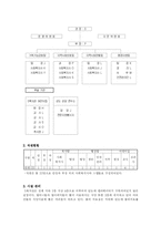 [사회복지행정론] S 종합사회복지관 기관분석-3