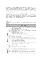 [사회복지행정론] S 종합사회복지관 기관분석-4