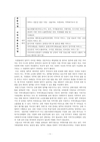 [사회복지행정론] S 종합사회복지관 기관분석-5