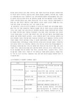 [사회복지행정론] S 종합사회복지관 기관분석-6