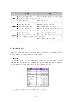 [사회복지행정론] S 종합사회복지관 기관분석-11