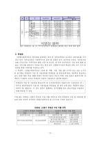 [사회복지행정론] S 종합사회복지관 기관분석-13