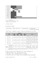 [사회복지법제론] 고용장려금제도의 개정방향-4