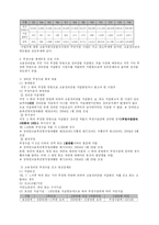 [사회복지법제론] 고용장려금제도의 개정방향-5