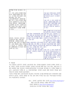 [사회복지법제론] 고용장려금제도의 개정방향-7