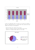 조건위주 결혼의 문제를 알면서도 결혼의 본질을 배우자의 조건으로 우선시 하는 현상-8