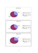 조건위주 결혼의 문제를 알면서도 결혼의 본질을 배우자의 조건으로 우선시 하는 현상-9