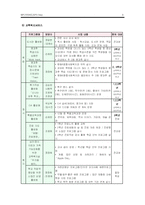 [학교사회복지] 집단개입,학급개입(프로그램 접근)-6