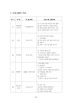 [프로그램 개발] 온라인 게임 중독으로 인한 청소년과 가족을 위한 프로그램-9
