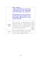 [프로그램 개발] 온라인 게임 중독으로 인한 청소년과 가족을 위한 프로그램-17