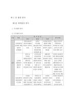 [정책분석론] 아파트 분양원가 공개에 관한 정책 분석-17