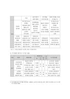[정책분석론] 아파트 분양원가 공개에 관한 정책 분석-18