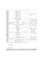 [정책분석론] 아파트 분양원가 공개에 관한 정책 분석-19