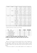 [지방재정] 창원시 재정 현황 분석-6