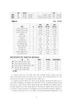 [지방재정] 창원시 재정 현황 분석-8