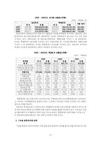 [지방재정] 창원시 재정 현황 분석-13