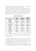 [지방재정] 창원시 재정 현황 분석-14