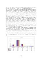 [지방재정] 창원시 재정 현황 분석-15