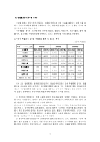 [지방재정] 창원시 재정 현황 분석-16